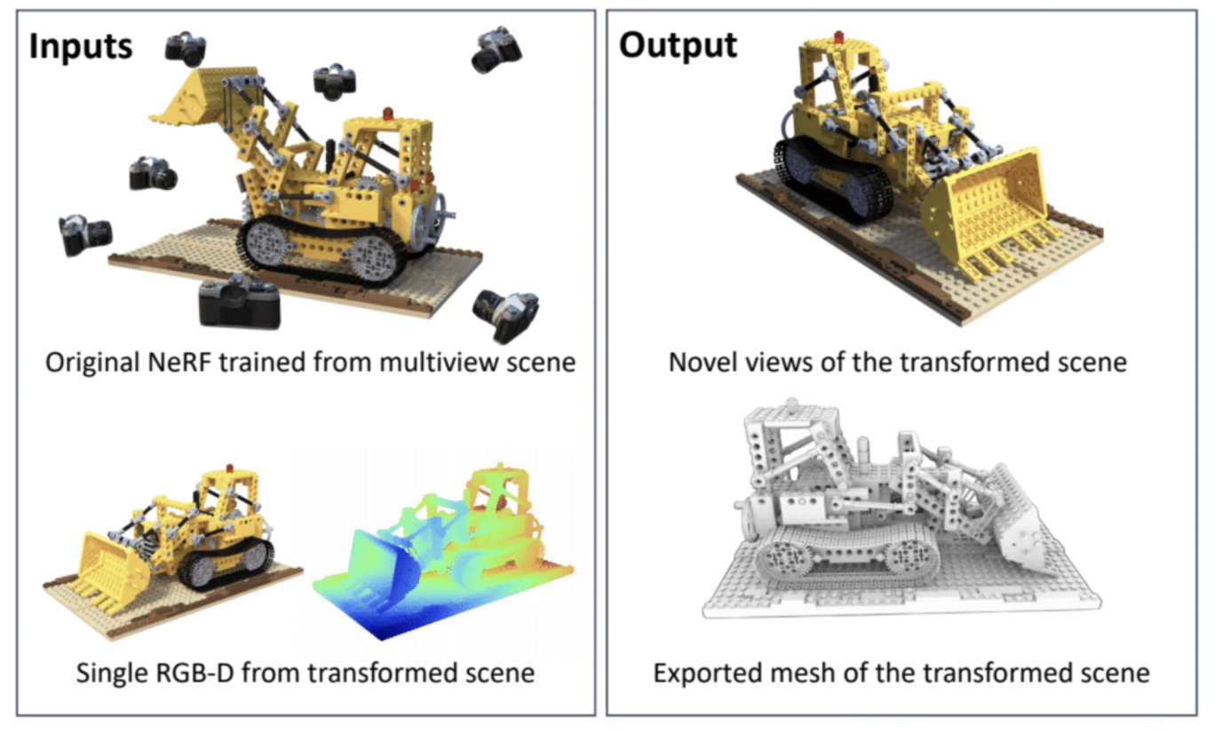 Exemples d'images entièrement reconstituées et transformables en 3D par l'IA  Source Nvidia 2024